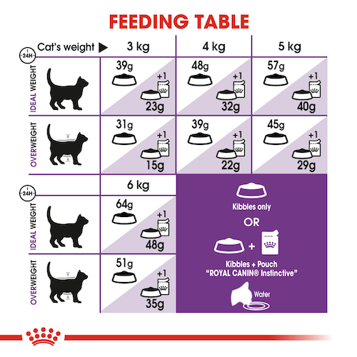 Royal Canin Sensible dry