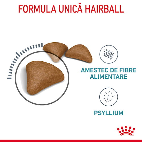 Royal Canin Hairball Care