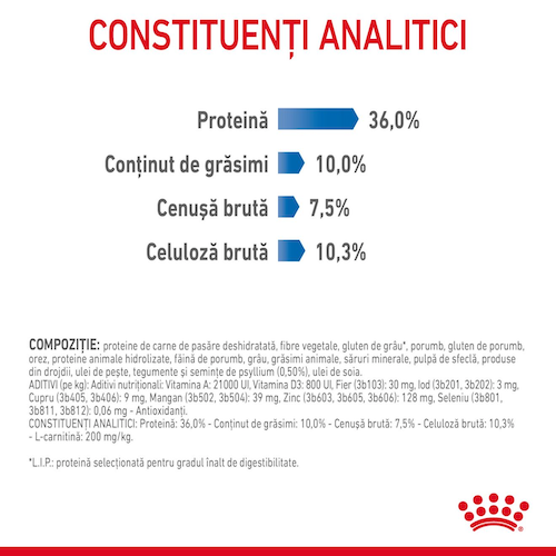 Royal Canin Light Weight Care
