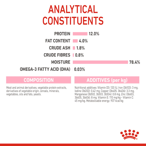 Royal Canin Kitten (pate) wet