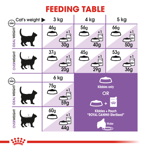 Royal Canin Sterilised 7+ dry